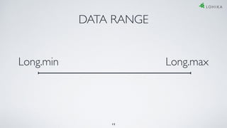DATA RANGE
Long.min Long.max
13
 