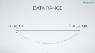DATA RANGE
Long.min Long.max
13
 