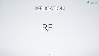 REPLICATION
RF
18
 