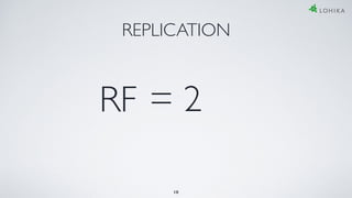 = 2
REPLICATION
RF
18
 
