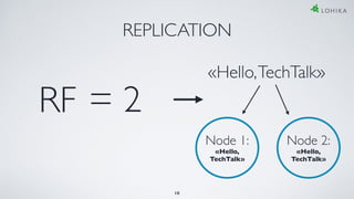 = 2
REPLICATION
RF
18
«Hello,TechTalk»
Node 1:
«Hello,
TechTalk»
Node 2:
«Hello,
TechTalk»
 