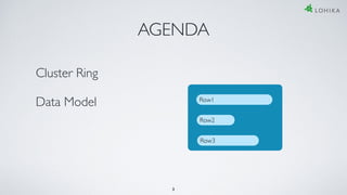 AGENDA
Cluster Ring
Data Model
3
Row1
Row2
Row3
 