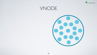 VNODE
20
 