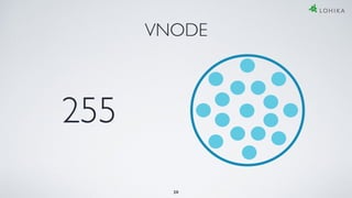 VNODE
255
20
 