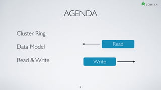 AGENDA
Cluster Ring
Data Model
Read & Write
3
Read
Write
 