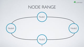 NODE RANGE
Node1
Node3
Node4 Node2
22
 