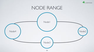 NODE RANGE
23
Node1
Node3
Node4 Node2
 
