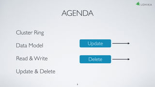 AGENDA
Cluster Ring
Data Model
Read & Write
Update & Delete
3
Update
Delete
 