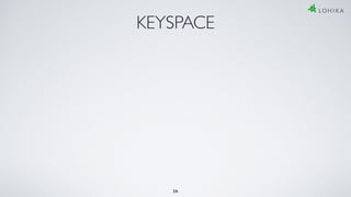 KEYSPACE
26
 