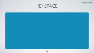 KEYSPACE
26
 