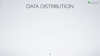DATA DISTRIBUTION
27
 