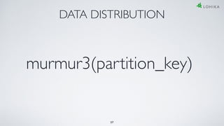 DATA DISTRIBUTION
murmur3(partition_key)
27
 