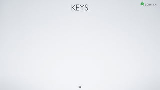 28
KEYS
 