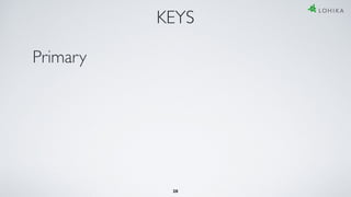 28
KEYS
Primary
 