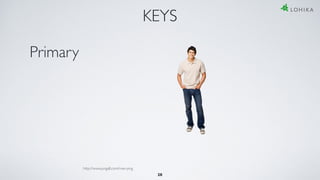 28
KEYS
Primary
http://www.pngall.com/man-png
 
