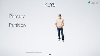 28
KEYS
Primary
Partition
http://www.pngall.com/man-png
 