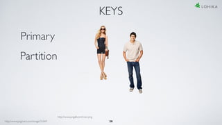28
KEYS
Primary
Partition
http://www.pngall.com/man-png
http://www.pngmart.com/image/31069
 