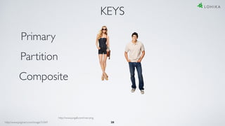 28
KEYS
Primary
Partition
Composite
http://www.pngall.com/man-png
http://www.pngmart.com/image/31069
 