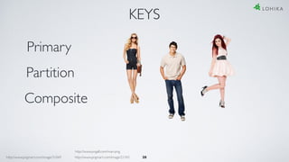 28
KEYS
Primary
Partition
Composite
http://www.pngall.com/man-png
http://www.pngmart.com/image/31069 http://www.pngmart.com/image/21342
 