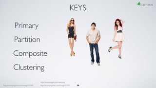 28
KEYS
Primary
Partition
Composite
Clustering
http://www.pngall.com/man-png
http://www.pngmart.com/image/31069 http://www.pngmart.com/image/21342
 