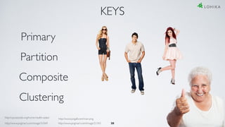 28
KEYS
Primary
Partition
Composite
Clustering
http://www.pngall.com/man-png
http://www.pngmart.com/image/31069 http://www.pngmart.com/image/21342
http://ujceastside.org/home-health-aides/
 