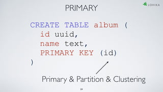 29
PRIMARY
CREATE TABLE album (
id uuid,
name text,
PRIMARY KEY (id)
)
Primary & Partition & Clustering
 