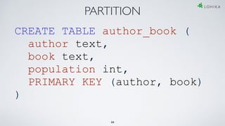 30
PARTITION
CREATE TABLE author_book (
author text,
book text,
population int,
PRIMARY KEY (author, book)
)
 