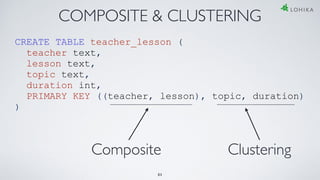 31
COMPOSITE & CLUSTERING
CREATE TABLE teacher_lesson (
teacher text,
lesson text,
topic text,
duration int,
PRIMARY KEY ((teacher, lesson), topic, duration)
)
Composite Clustering
 