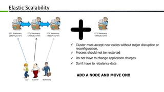 Elastic Scalability
CCY, Stationary,
Letter/Couriers
CCY, Stationary,
Letter/Couriers
CCY, Stationary,
Letter/Couriers
CCY, Stationary,
Letter/Couriers
 Cluster must accept new nodes without major disruption or
reconfiguration.
Process should not be restarted
Do not have to change application charges
Don’t have to rebalance data



ADD A NODE AND MOVE ON!!
Ccy Courier Stationary
 