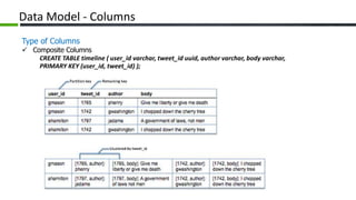 Data Model - Columns
Type of Columns
 Composite Columns
CREATE TABLE timeline ( user_id varchar, tweet_id uuid, author varchar, body varchar,
PRIMARY KEY (user_id, tweet_id) );
 