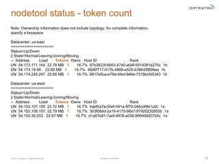 Company Confidential© 2014 DataStax, All Rights Reserved. 15
nodetool status - token count
Note: Ownership information doe...