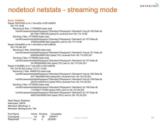 Company Confidential© 2014 DataStax, All Rights Reserved. 79
nodetool netstats - streaming mode
Mode: NORMAL
Repair 028763...
