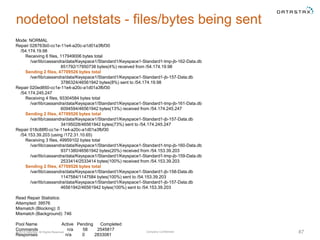 Company Confidential© 2014 DataStax, All Rights Reserved. 87
nodetool netstats - files/bytes being sent
Mode: NORMAL
Repai...