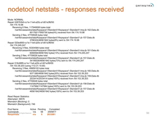 Company Confidential© 2014 DataStax, All Rights Reserved. 93
nodetool netstats - responses received
Mode: NORMAL
Repair 02...