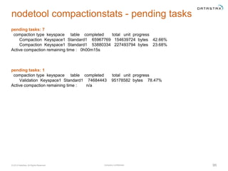 Company Confidential© 2014 DataStax, All Rights Reserved. 95
nodetool compactionstats - pending tasks
pending tasks: 7
com...