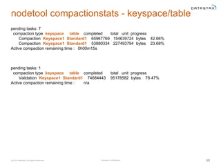 Company Confidential© 2014 DataStax, All Rights Reserved. 98
nodetool compactionstats - keyspace/table
pending tasks: 7
co...