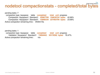 Company Confidential© 2014 DataStax, All Rights Reserved. 99
nodetool compactionstats - completed/total bytes
pending task...