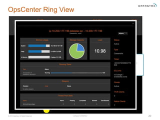 Company Confidential© 2016 DataStax, All Rights Reserved. 20
OpsCenter Ring View
• Hover over a node for details
• Click on node for even more
• Size indicates data volume
• Position indicates token alignment
• Color indicates load
• Grey means node is down
 