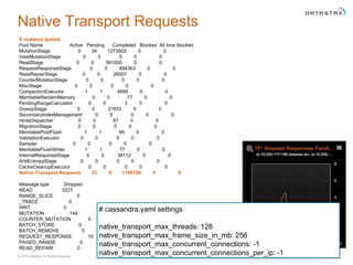 Company Confidential© 2016 DataStax, All Rights Reserved. 28
Native Transport Requests
$ nodetool tpstats
Pool Name Active Pending Completed Blocked All time blocked
MutationStage 0 34 1273902 0 0
ViewMutationStage 0 0 0 0 0
ReadStage 0 0 561050 0 0
RequestResponseStage 0 0 894363 0 0
ReadRepairStage 0 0 26007 0 0
CounterMutationStage 0 0 0 0 0
MiscStage 0 0 0 0 0
CompactionExecutor 1 1 4699 0 0
MemtableReclaimMemory 0 0 77 0 0
PendingRangeCalculator 0 0 3 0 0
GossipStage 0 0 21833 0 0
SecondaryIndexManagement 0 0 0 0 0
HintsDispatcher 0 0 87 0 0
MigrationStage 0 0 0 0 0
MemtablePostFlush 1 1 99 0 0
ValidationExecutor 0 0 0 0 0
Sampler 0 0 0 0 0
MemtableFlushWriter 1 1 77 0 0
InternalResponseStage 0 0 38112 0 0
AntiEntropyStage 0 0 0 0 0
CacheCleanupExecutor 0 0 0 0 0
Native-Transport-Requests 33 0 1186750 0 9
Message type Dropped
READ 3227
RANGE_SLICE 0
_TRACE 0
HINT 0
MUTATION 144
COUNTER_MUTATION 0
BATCH_STORE 0
BATCH_REMOVE 0
REQUEST_RESPONSE 10
PAGED_RANGE 0
READ_REPAIR 0
# cassandra.yaml settings
native_transport_max_threads: 128
native_transport_max_frame_size_in_mb: 256
native_transport_max_concurrent_connections: -1
native_transport_max_concurrent_connections_per_ip: -1
 