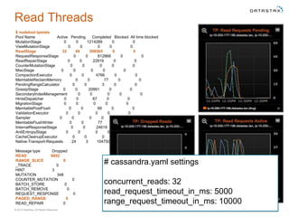 Company Confidential© 2016 DataStax, All Rights Reserved. 30
Read Threads
$ nodetool tpstats
Pool Name Active Pending Completed Blocked All time blocked
MutationStage 0 0 1214289 0 0
ViewMutationStage 0 0 0 0 0
ReadStage 32 49 508565 0 0
RequestResponseStage 0 0 812868 0 0
ReadRepairStage 0 0 22916 0 0
CounterMutationStage 0 0 0 0 0
MiscStage 0 0 0 0 0
CompactionExecutor 0 0 4766 0 0
MemtableReclaimMemory 0 0 77 0 0
PendingRangeCalculator 0 0 3 0 0
GossipStage 0 0 20991 0 0
SecondaryIndexManagement 0 0 0 0 0
HintsDispatcher 0 0 87 0 0
MigrationStage 0 0 0 0 0
MemtablePostFlush 0 0 99 0 0
ValidationExecutor 0 0 0 0 0
Sampler 0 0 0 0 0
MemtableFlushWriter 0 0 77 0 0
InternalResponseStage 0 0 24619 0 0
AntiEntropyStage 0 0 0 0 0
CacheCleanupExecutor 0 0 0 0 0
Native-Transport-Requests 24 3 1047506 0 19
Message type Dropped
READ 8802
RANGE_SLICE 0
_TRACE 0
HINT 3
MUTATION 348
COUNTER_MUTATION 0
BATCH_STORE 0
BATCH_REMOVE 0
REQUEST_RESPONSE 0
PAGED_RANGE 0
READ_REPAIR 0
# cassandra.yaml settings
concurrent_reads: 32
read_request_timeout_in_ms: 5000
range_request_timeout_in_ms: 10000
 