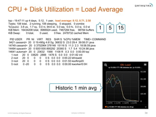 Company Confidential© 2016 DataStax, All Rights Reserved. 39
CPU + Disk Utilization = Load Average
top - 19:47:11 up 4 days, 5:12, 1 user, load average: 0.12, 0.71, 2.58
Tasks: 108 total, 2 running, 106 sleeping, 0 stopped, 0 zombie
%Cpu(s): 3.6 us, 1.7 sy, 0.0 ni, 94.6 id, 0.0 wa, 0.0 hi, 0.0 si, 0.0 st
KiB Mem: 16434208 total, 8966924 used, 7467284 free, 98784 buffers
KiB Swap: 0 total, 0 used, 0 free. 2478732 cached Mem
PID USER PR NI VIRT RES SHR S %CPU %MEM TIME+ COMMAND
9421 cassand+ 20 0 19.490g 4.613g 36832 S 23.0 29.4 39:08.01 java
14749 cassand+ 20 0 3752964 376148 15116 S 11.3 2.3 18:58.59 java
14494 opscent+ 20 0 5051000 895292 20360 S 1.7 5.4 10:24.98 java
14641 automat+ 20 0 23632 1568 1108 R 0.3 0.0 0:00.09 top
1 root 20 0 33620 2888 1476 S 0.0 0.0 0:01.82 init
2 root 20 0 0 0 0 S 0.0 0.0 0:00.22 kthreadd
3 root 20 0 0 0 0 S 0.0 0.0 0:01.55 ksoftirqd/0
5 root 0 -20 0 0 0 S 0.0 0.0 0:00.00 kworker/0:0H
1 5 15
Historic 1 min avg
 