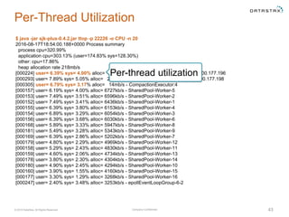 Company Confidential© 2016 DataStax, All Rights Reserved. 43
Per-Thread Utilization
$ java -jar sjk-plus-0.4.2.jar ttop -p 22226 -o CPU -n 20
2016-08-17T18:54:00.188+0000 Process summary
process cpu=320.99%
application cpu=303.13% (user=174.83% sys=128.30%)
other: cpu=17.86%
heap allocation rate 218mb/s
[000224] user= 6.39% sys= 4.00% alloc= 29mb/s - MessagingService-Incoming-/10.200.177.196
[000293] user= 7.89% sys= 5.05% alloc= 29mb/s - MessagingService-Incoming-/10.200.177.198
[000305] user= 6.79% sys= 3.17% alloc= 14mb/s - CompactionExecutor:4
[000157] user= 6.19% sys= 4.00% alloc= 6727kb/s - SharedPool-Worker-5
[000153] user= 7.49% sys= 3.51% alloc= 6596kb/s - SharedPool-Worker-2
[000152] user= 7.49% sys= 3.41% alloc= 6436kb/s - SharedPool-Worker-1
[000155] user= 6.39% sys= 3.80% alloc= 6153kb/s - SharedPool-Worker-4
[000154] user= 6.89% sys= 3.29% alloc= 6054kb/s - SharedPool-Worker-3
[000156] user= 6.39% sys= 3.68% alloc= 6030kb/s - SharedPool-Worker-6
[000168] user= 5.89% sys= 3.33% alloc= 5947kb/s - SharedPool-Worker-8
[000181] user= 5.49% sys= 3.28% alloc= 5343kb/s - SharedPool-Worker-9
[000169] user= 6.39% sys= 2.86% alloc= 5202kb/s - SharedPool-Worker-7
[000179] user= 4.80% sys= 2.29% alloc= 4969kb/s - SharedPool-Worker-12
[000158] user= 5.29% sys= 2.43% alloc= 4830kb/s - SharedPool-Worker-11
[000159] user= 4.60% sys= 2.06% alloc= 4734kb/s - SharedPool-Worker-13
[000178] user= 3.80% sys= 2.30% alloc= 4304kb/s - SharedPool-Worker-14
[000180] user= 4.90% sys= 2.45% alloc= 4294kb/s - SharedPool-Worker-10
[000160] user= 3.90% sys= 1.55% alloc= 4160kb/s - SharedPool-Worker-15
[000177] user= 3.30% sys= 1.29% alloc= 3268kb/s - SharedPool-Worker-16
[000247] user= 2.40% sys= 3.48% alloc= 3253kb/s - epollEventLoopGroup-6-2
Per-thread utilization
 