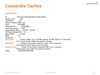 Company Confidential© 2016 DataStax, All Rights Reserved. 53
Cassandra Caches
$ nodetool info
ID : 6817e9ca-e79d-4fed-946e-7318bcfd5343
Gossip active : true
Thrift active : true
Native Transport active: true
Load : 22.68 MB
Generation No : 1426523950
Uptime (seconds) : 1557
Heap Memory (MB) : 270.85 / 1842.00
Off Heap Memory (MB) : 0.11
Data Center : us-east
Rack : 1b
Exceptions : 0
Key Cache : entries 156962, size 12.83 MB, capacity 100 MB, 649 hits, 713 requests,
0.910 recent hit rate, 14400 save period in seconds
Row Cache : entries 0, size 0 bytes, capacity 0 bytes, 0 hits, 0 requests,
NaN recent hit rate, 0 save period in seconds
Counter Cache : entries 0, size 0 bytes, capacity 50 MB, 0 hits, 0 requests,
NaN recent hit rate, 7200 save period in seconds
Token : 80372383360720788
 