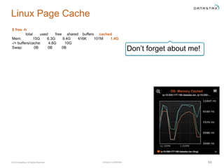 Company Confidential© 2016 DataStax, All Rights Reserved. 59
Linux Page Cache
$ free -h
total used free shared buffers cached
Mem: 15G 6.3G 9.4G 416K 101M 1.4G
-/+ buffers/cache: 4.8G 10G
Swap: 0B 0B 0B
Don’t forget about me!
 