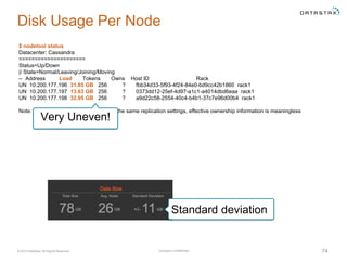 Company Confidential© 2016 DataStax, All Rights Reserved. 74
Disk Usage Per Node
$ nodetool status
Datacenter: Cassandra
=====================
Status=Up/Down
|/ State=Normal/Leaving/Joining/Moving
-- Address Load Tokens Owns Host ID Rack
UN 10.200.177.196 31.85 GB 256 ? fbb34d33-5f93-4f24-84e0-bd9cc42b1860 rack1
UN 10.200.177.197 13.63 GB 256 ? 0373dd12-25ef-4d97-a1c1-a4014dbd6eaa rack1
UN 10.200.177.198 32.95 GB 256 ? a9d22c58-2554-40c4-b4b1-37c7e96d00b4 rack1
Note: Non-system keyspaces don't have the same replication settings, effective ownership information is meaningless
Very Uneven!
Standard deviation
 
