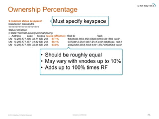 Company Confidential© 2016 DataStax, All Rights Reserved. 75
Ownership Percentage
$ nodetool status keyspace1
Datacenter: Cassandra
=====================
Status=Up/Down
|/ State=Normal/Leaving/Joining/Moving
-- Address Load Tokens Owns (effective) Host ID Rack
UN 10.200.177.196 32.71 GB 256 67.1% fbb34d33-5f93-4f24-84e0-bd9cc42b1860 rack1
UN 10.200.177.197 31.82 GB 256 69.1% 0373dd12-25ef-4d97-a1c1-a4014dbd6eaa rack1
UN 10.200.177.198 32.95 GB 256 63.8% a9d22c58-2554-40c4-b4b1-37c7e96d00b4 rack1
• Should be roughly equal
• May vary with vnodes up to 10%
• Adds up to 100% times RF
Must specify keyspace
 