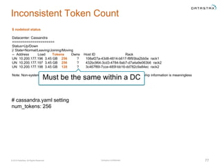 Company Confidential© 2016 DataStax, All Rights Reserved. 77
Inconsistent Token Count
$ nodetool status
Datacenter: Cassandra
=====================
Status=Up/Down
|/ State=Normal/Leaving/Joining/Moving
-- Address Load Tokens Owns Host ID Rack
UN 10.200.177.196 3.45 GB 256 ? 108af27a-43d8-4814-b617-f8f93ba2bb0e rack1
UN 10.200.177.197 3.45 GB 256 ? 432bc964-3cd3-4784-9ab7-d7a4a9e063b6 rack2
UN 10.200.177.198 3.45 GB 128 ? 3c467f89-7cce-485f-bb16-dd782c9a84ec rack2
Note: Non-system keyspaces don't have the same replication settings, effective ownership information is meaningless
# cassandra.yaml setting
num_tokens: 256
Must be the same within a DC
 
