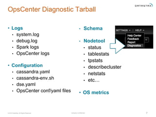 Company Confidential© 2016 DataStax, All Rights Reserved. 7
• Schema
• Nodetool
• status
• tablestats
• tpstats
• describecluster
• netstats
• etc…
• OS metrics
OpsCenter Diagnostic Tarball
• Logs
• system.log
• debug.log
• Spark logs
• OpsCenter logs
• Configuration
• cassandra.yaml
• cassandra-env.sh
• dse.yaml
• OpsCenter conf/yaml files
 