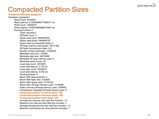 Company Confidential© 2016 DataStax, All Rights Reserved. 83
Compacted Partition Sizes
$ nodetool tablestats keyspace1
Keyspace: keyspace1
Read Count: 4433559
Read Latency: 0.16309469277390917 ms.
Write Count: 15528537
Write Latency: 0.03023585988815302 ms.
Pending Flushes: 0
Table: standard1
SSTable count: 5
Space used (live): 3464993787
Space used (total): 3464993787
Space used by snapshots (total): 0
Off heap memory used (total): 19517188
SSTable Compression Ratio: 0.0
Number of keys (estimate): 10196252
Memtable cell count: 123604
Memtable data size: 34015680
Memtable off heap memory used: 0
Memtable switch count: 38
Local read count: 4433559
Local read latency: 0.179 ms
Local write count: 15528537
Local write latency: 0.034 ms
Pending flushes: 0
Bloom filter false positives: 2
Bloom filter false ratio: 0.00000
Bloom filter space used: 17159136
Bloom filter off heap memory used: 17159096
Index summary off heap memory used: 2358092
Compression metadata off heap memory used: 0
Compacted partition minimum bytes: 180
Compacted partition maximum bytes: 258
Compacted partition mean bytes: 258
Average live cells per slice (last five minutes): 1.0
Maximum live cells per slice (last five minutes): 1
Average tombstones per slice (last five minutes): 1.0
Maximum tombstones per slice (last five minutes): 1
 