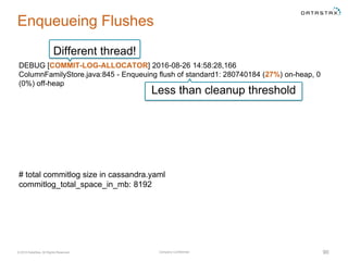Company Confidential© 2016 DataStax, All Rights Reserved. 90
Enqueueing Flushes
DEBUG [COMMIT-LOG-ALLOCATOR] 2016-08-26 14:58:28,166
ColumnFamilyStore.java:845 - Enqueuing flush of standard1: 280740184 (27%) on-heap, 0
(0%) off-heap
Different thread!
Less than cleanup threshold
# total commitlog size in cassandra.yaml
commitlog_total_space_in_mb: 8192
 